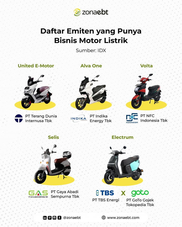 Spesifikasi Motor Listrik